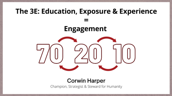 The 3 Es: Education, Exposure, Experience, Equaling the 4th E: Engagement