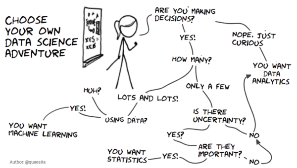 Choose Your Own Data Science Adventure