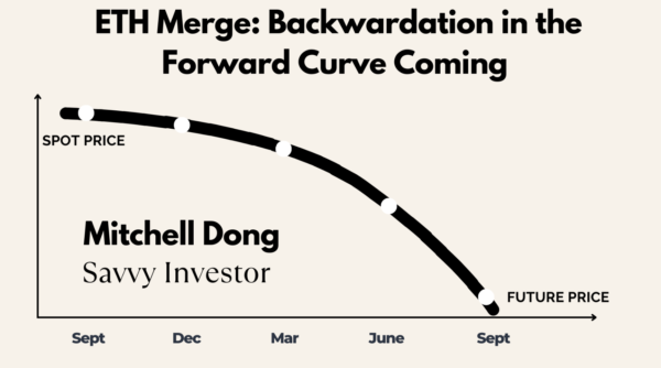 ETH Merge: Backwardation in the Forward Curve Coming
