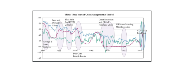 How History Shapes Today’s Real Estate Capital Markets