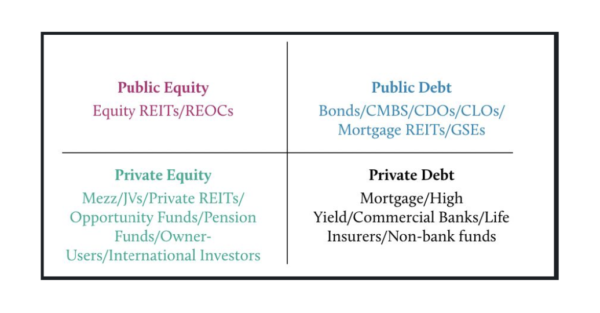 A Turning Point in Capital Markets: Lessons from the 1989 S&L Crisis